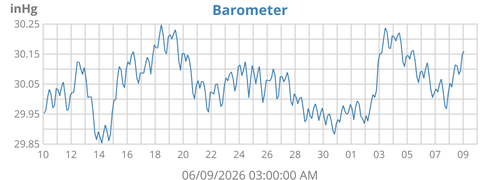 Barometer