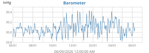 Barometer